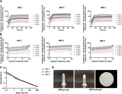 Characterization of a decellularized pericardium extracellular matrix hydrogel for regenerative medicine: insights on animal-to-animal variability